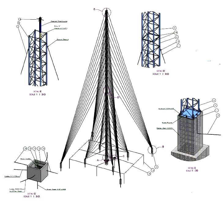 Tower Penyalur Petir KURN R120-150